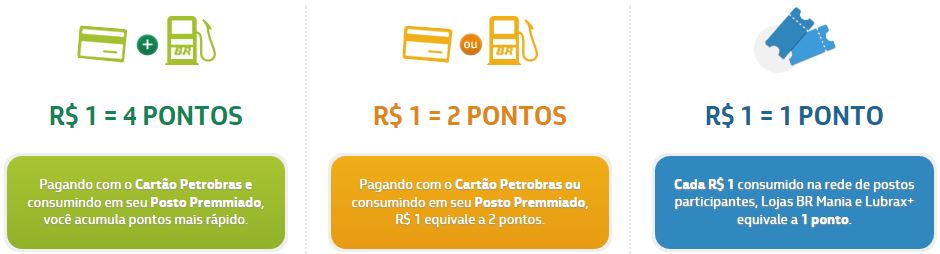Petrobras Premmia